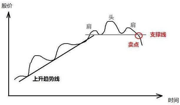 炒股票配资_拒绝高杠杆炒股_股市高手操作策略