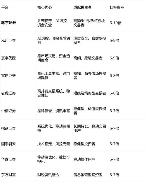 手机股票配资如何操作_股票配资杠杆交易优势_股票配资什么意思