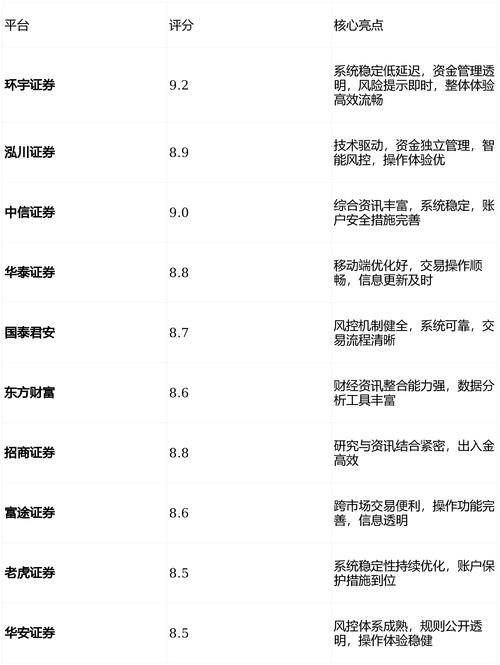 2024配资平台排名：十大正规平台推荐