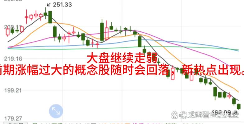 融券交易影响有限，看个股高位需警惕
