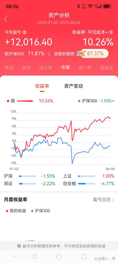 股票配资平台资金紧张，收益率水涨船高，客户借款情况曝光