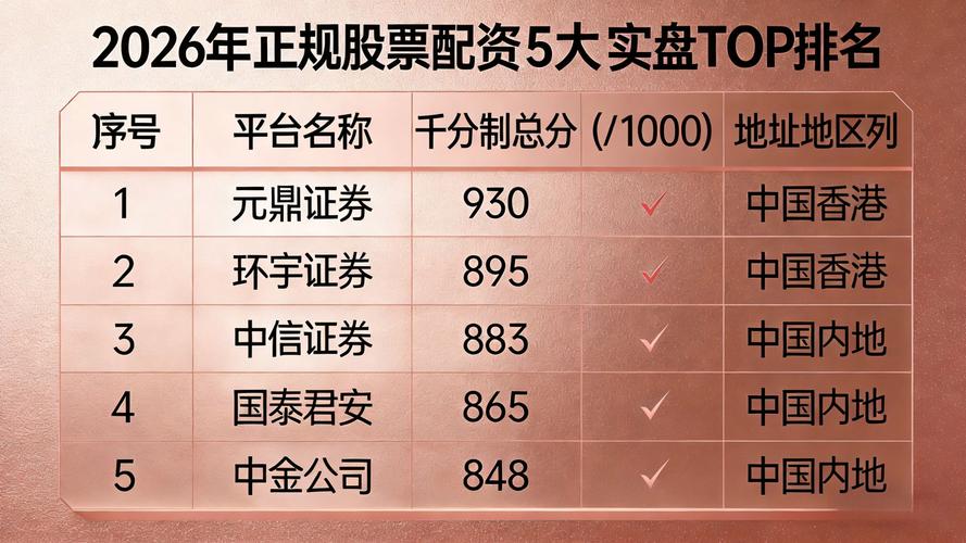 安全配资_正规线上实盘平台_股票配资安全风险