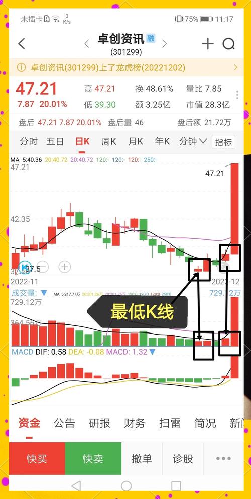 ETF怎么买？跟着买指数，避开个股大坑