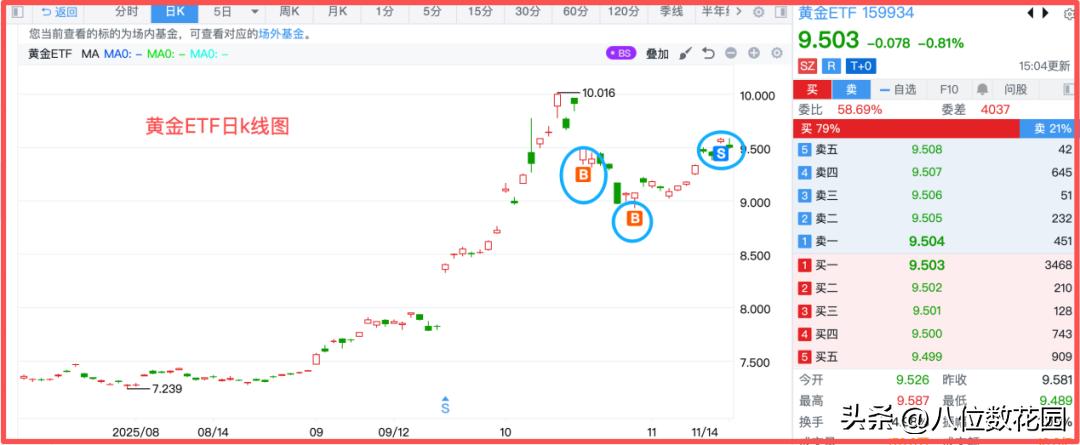 ETF怎么选才能稳稳赚钱_为什么越来越多成熟交易者只买ETF_怎么买股票