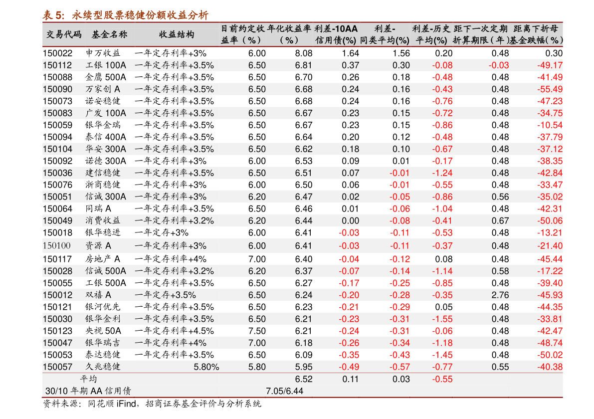 股票杠杆原理详解_股票杠杆原理分析_股票杠杆原理