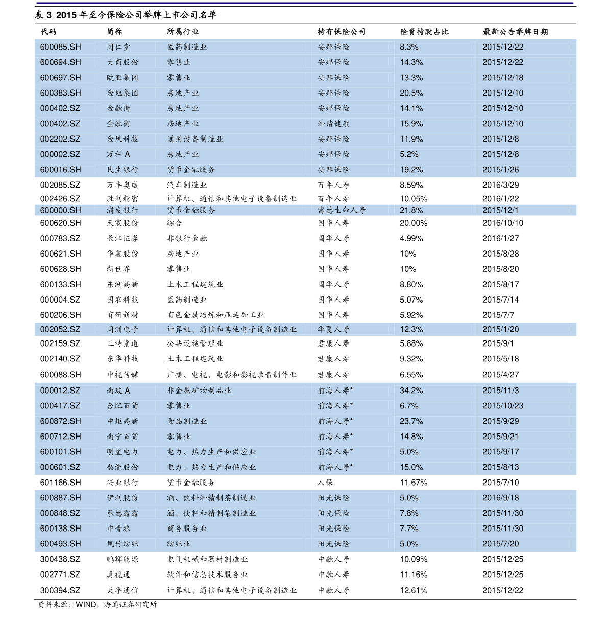 股票杠杆原理_睿扬投资核心投研团队_股票杠杆原理是什么意思