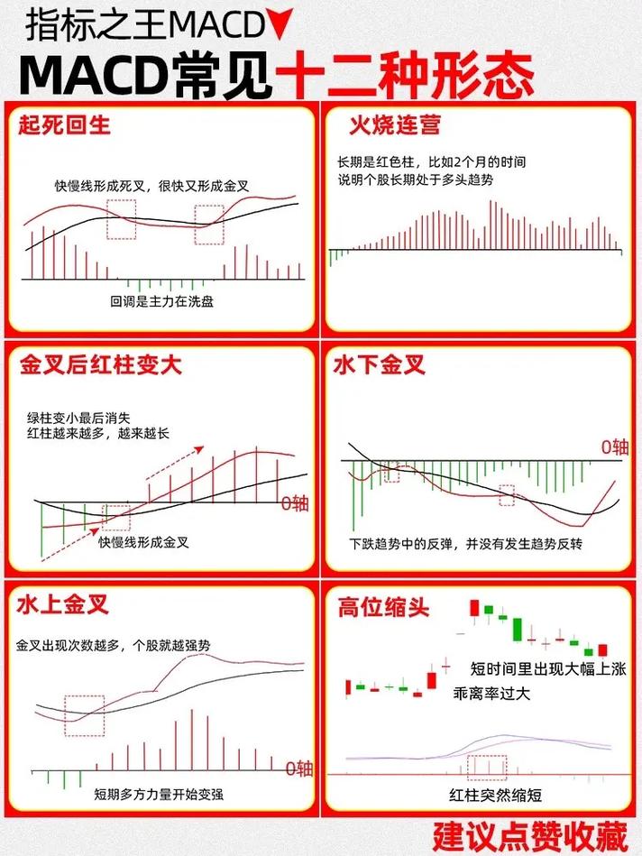股票可以杠杆吗_MACD金叉死叉用法_MACD指标应用方法