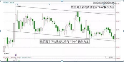 MACD指标应用方法_股票可以杠杆吗_MACD金叉死叉用法