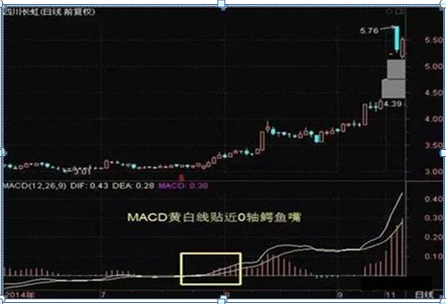 股票可以杠杆吗_MACD金叉死叉用法_MACD指标应用方法