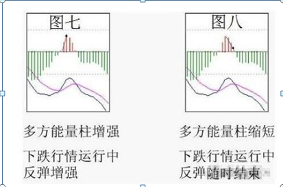 MACD金叉死叉用法_MACD指标应用方法_股票可以杠杆吗