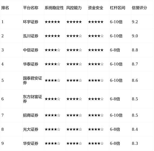 正规股票配资平台排名_线上交易安全评估_股票配资是什么意思