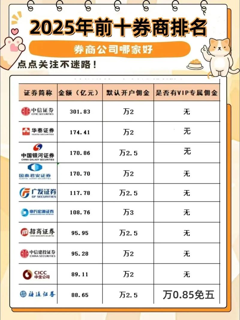 2025正规股票配资平台排行指南