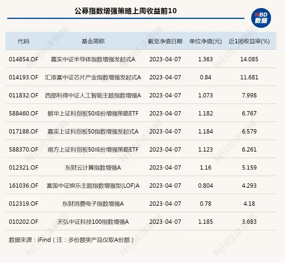 百亿量化私募产品备案数增长_亿策略_量化策略私募基金3月备案数大幅增长
