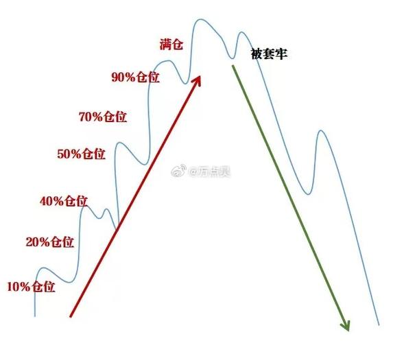 满仓满融亏损案例_老股民持仓分析_炒股加杠杆怎么操作