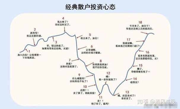 简单暴利炒股逻辑_短线炒股的技巧_化繁为简稳定盈利