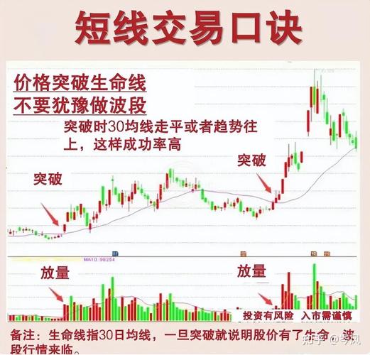 短线炒股的技巧：牢记12条铁律，半仓快进快出