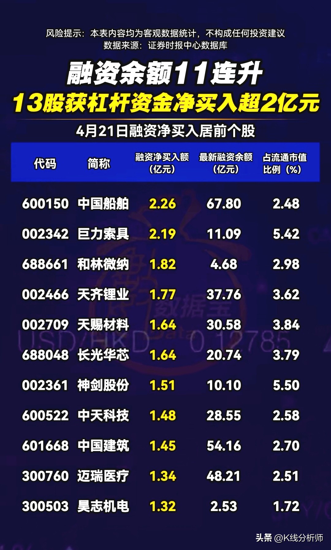 股票配资杠杆_外资重仓股分析_主力资金动向