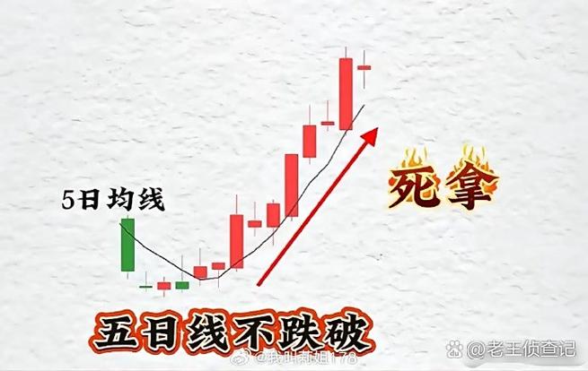 短线炒股的技巧_短线交易回踩缩量踩10日线_10日线战法实战案例