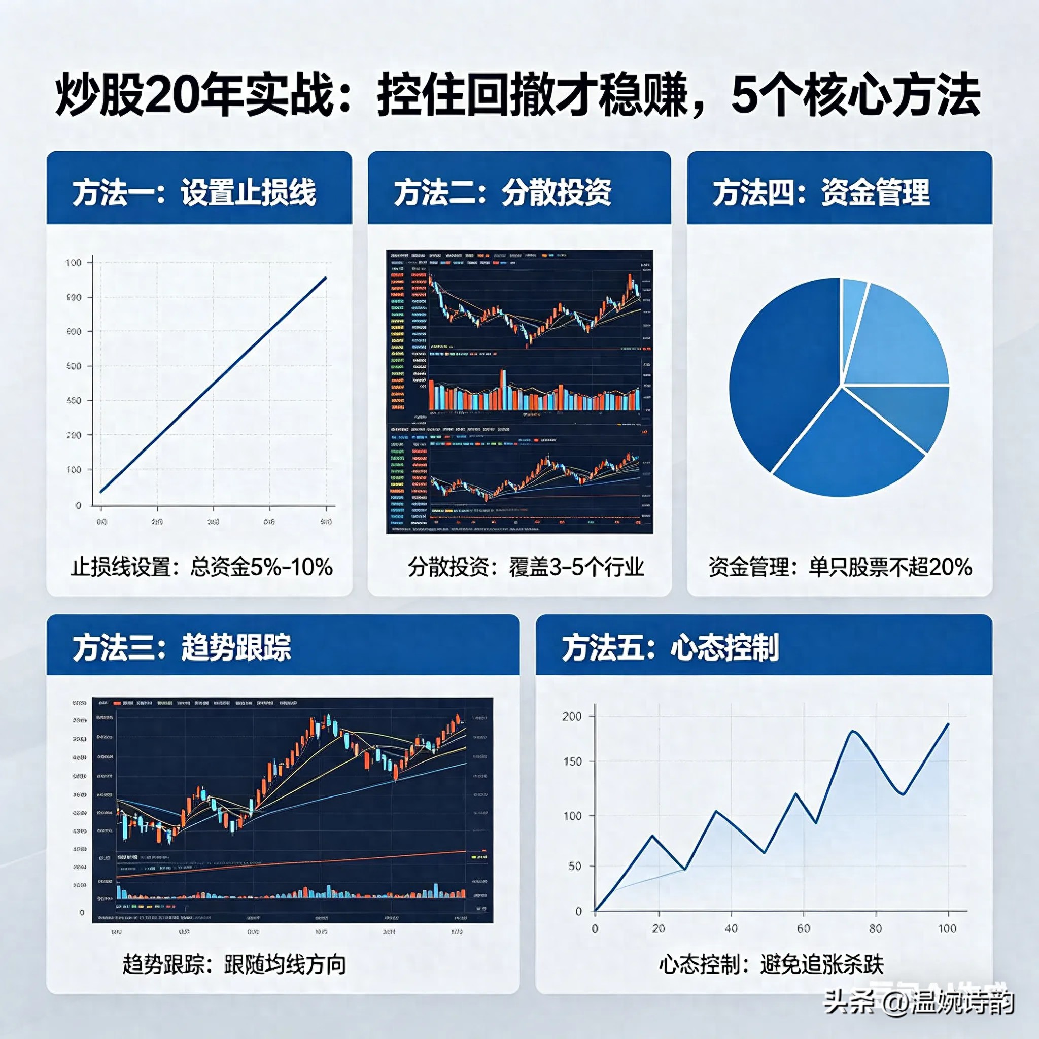 短线炒股的技巧：控住回撤，才能稳定盈利