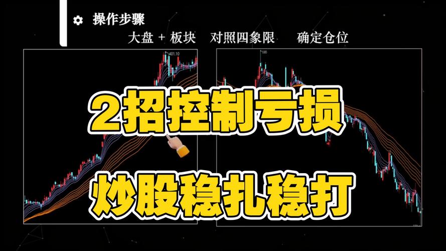 短线炒股的技巧_控制回撤是炒股的第一要务_回撤控制5个核心方法