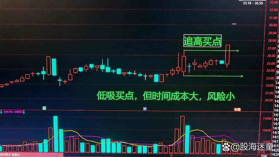 股市上升趋势实战技巧_短线炒股的技巧_短线均线多头排列低吸点