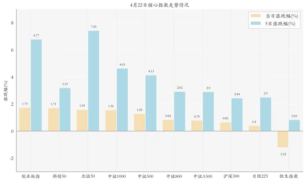 今日通信ETF大涨5.6%，股票型ETF上月缩水超3000亿