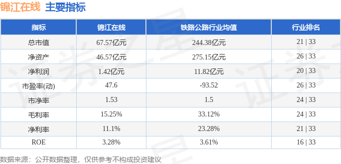 锦江在线主力资金流向分析_今日股票行情_锦江在线2026年4月28日股价走势