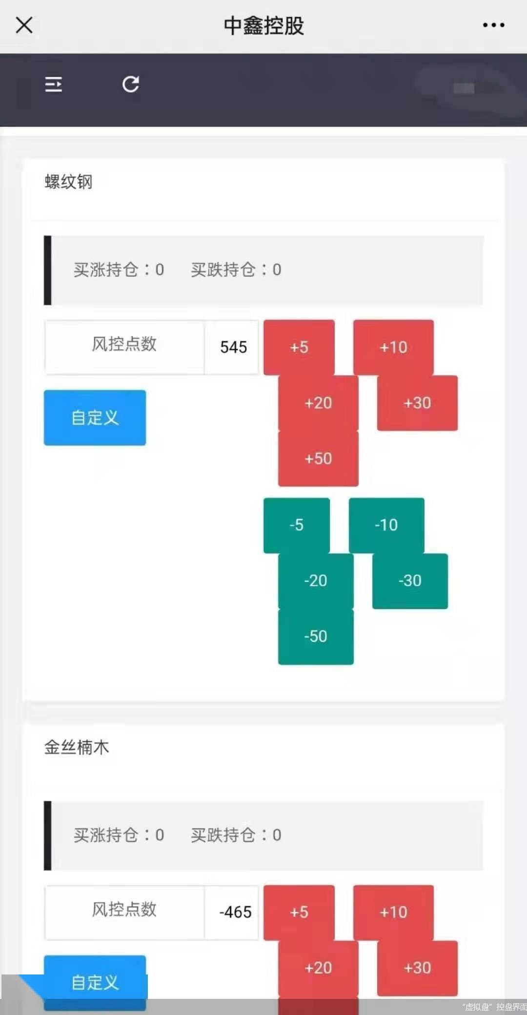 3000元炒期货？小心高杠杆陷阱