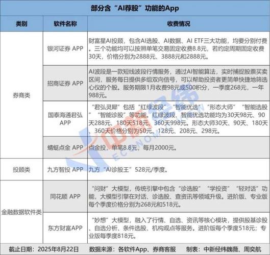 结构轮动投资机会_什么叫配资炒股_A股市场震荡整固