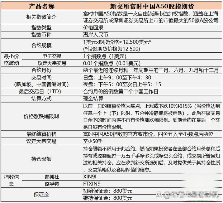 MSCI中国A50指数期货合约_华夏南方易方达汇添富MSCI中国A50互联互通指数ETF_a50股指期货