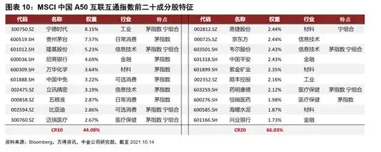 华夏南方易方达汇添富MSCI中国A50互联互通指数ETF_a50股指期货_MSCI中国A50指数期货合约