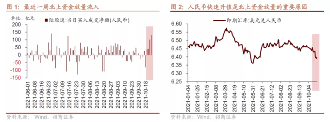 人民币升值+A50股指期货ETF发行，核心资产要涨了？