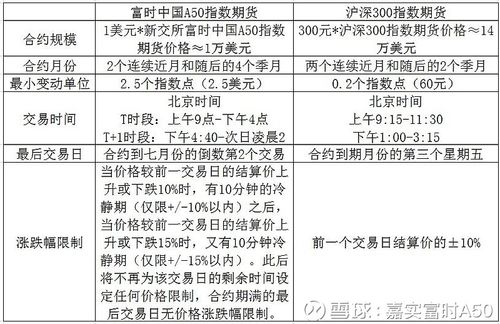 富时a50股指期货：满足投资者需求，代表中国A股市场