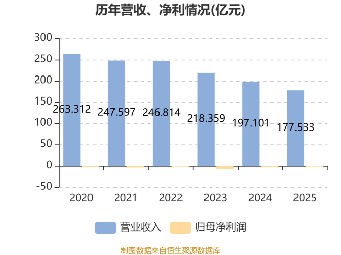 联华超市股价提振分析_联华证券_联华超市百联集团溢价增资