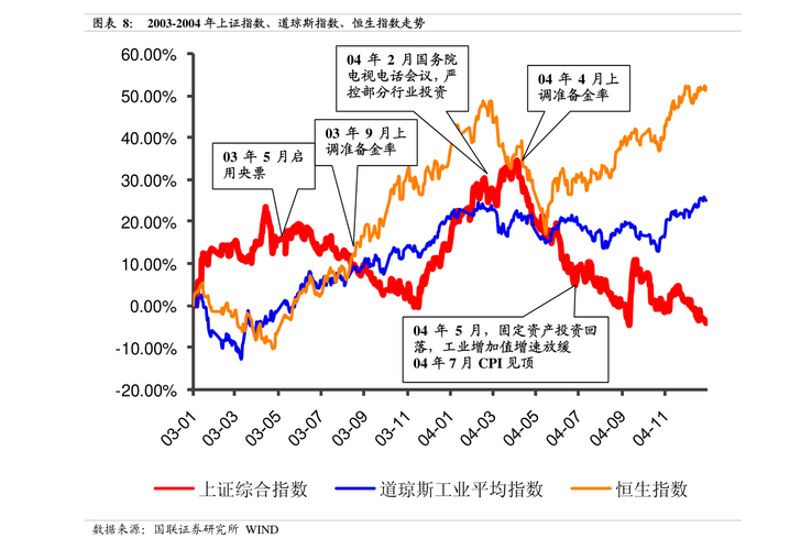配资行情_两融交易活跃度V型反转_A股融资融券个人投资者增长