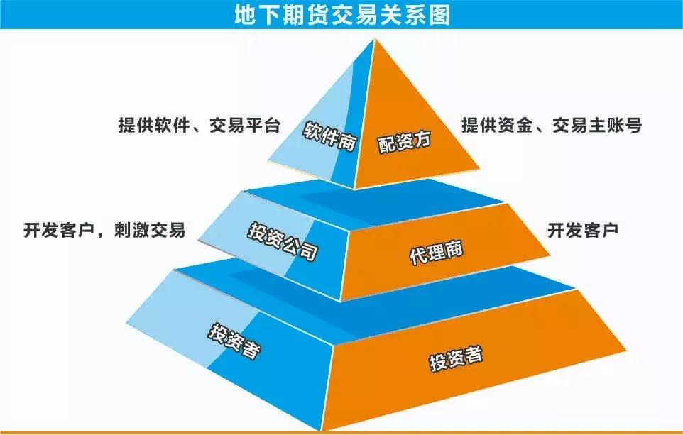 股指期货配资开户前必看 揭秘投资群骗局套路