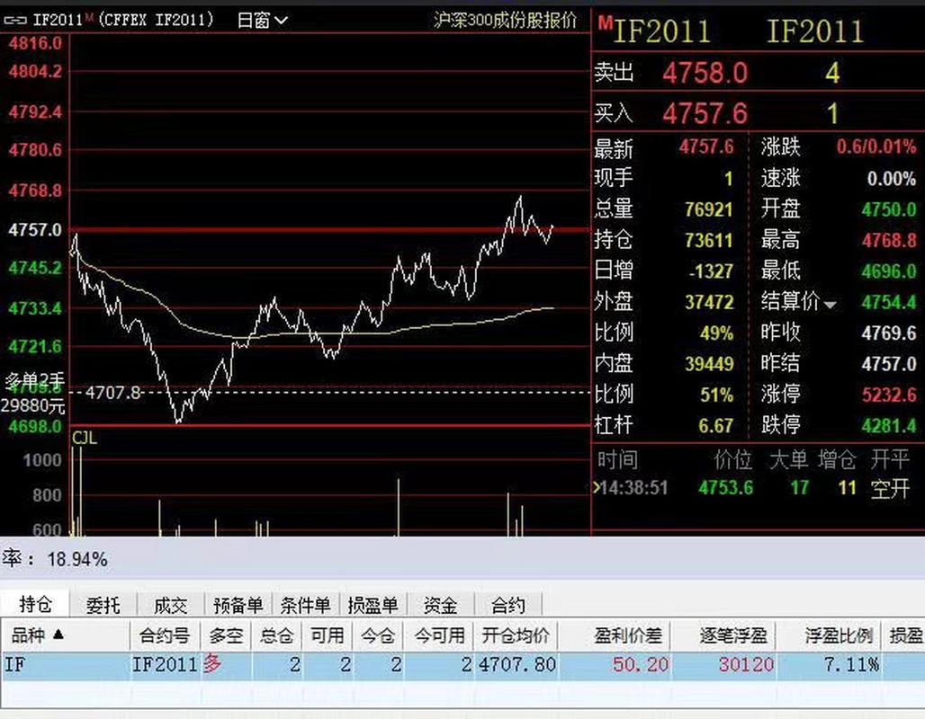 金融诈骗产业链_股指期货配资开户_期货配资骗局