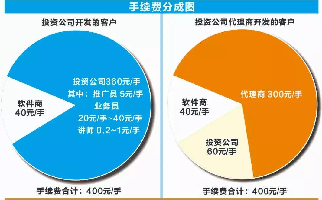 股指期货配资开户_期货配资骗局_金融诈骗产业链
