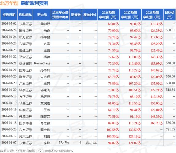 多家券商对美股最新评级与目标价，含瑞穗、华创等