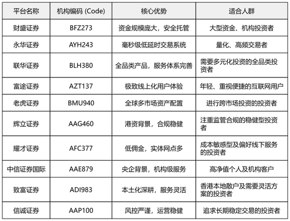 元鼎证券资金效率平台_股票配资条件_股票交易平台排名