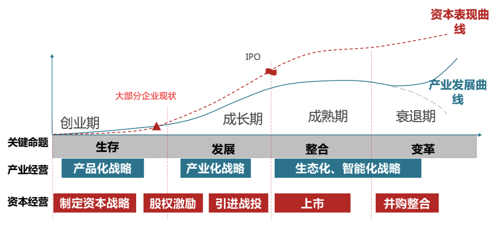 股权融资阶段_融资股票是什么意思_企业融资方式