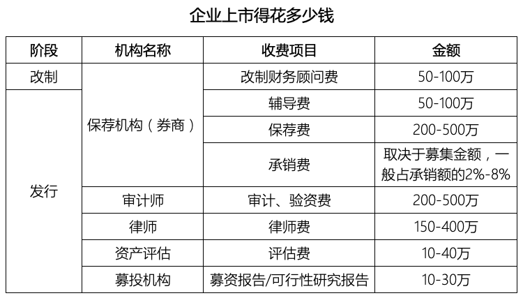 企业融资方式_股权融资阶段_融资股票是什么意思