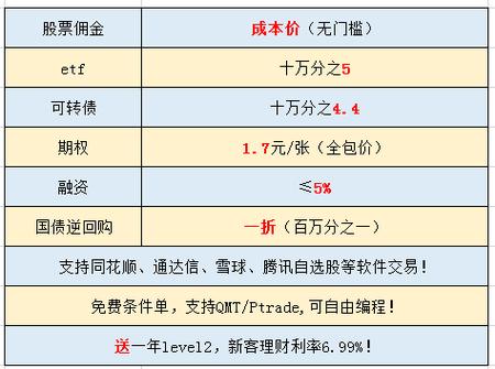 个人炒股开户攻略！年龄、证件、银行卡及流程全解析