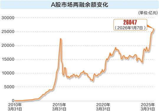 A股融资融券个人投资者增长_两融交易活跃度V型反转_炒股配资咨询