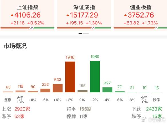 股票配资公司有哪些_两融风控升级_创业板指突破历史高点