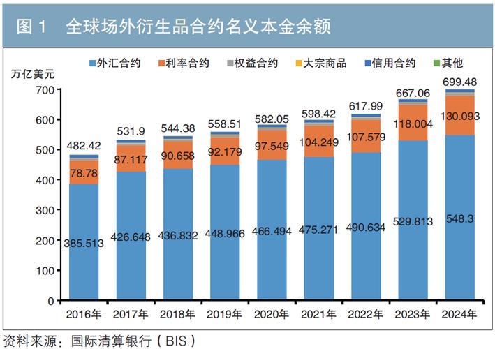 杠杆公司 2026年11月16日起施行！衍生品交易监督管理办法要点