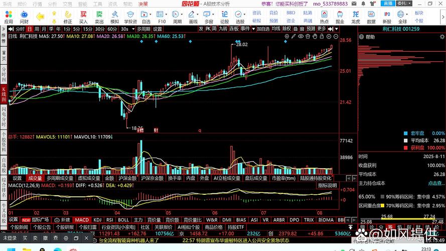 A股年度十倍股_TMT科技十倍股_炒股怎么加10倍杠杆