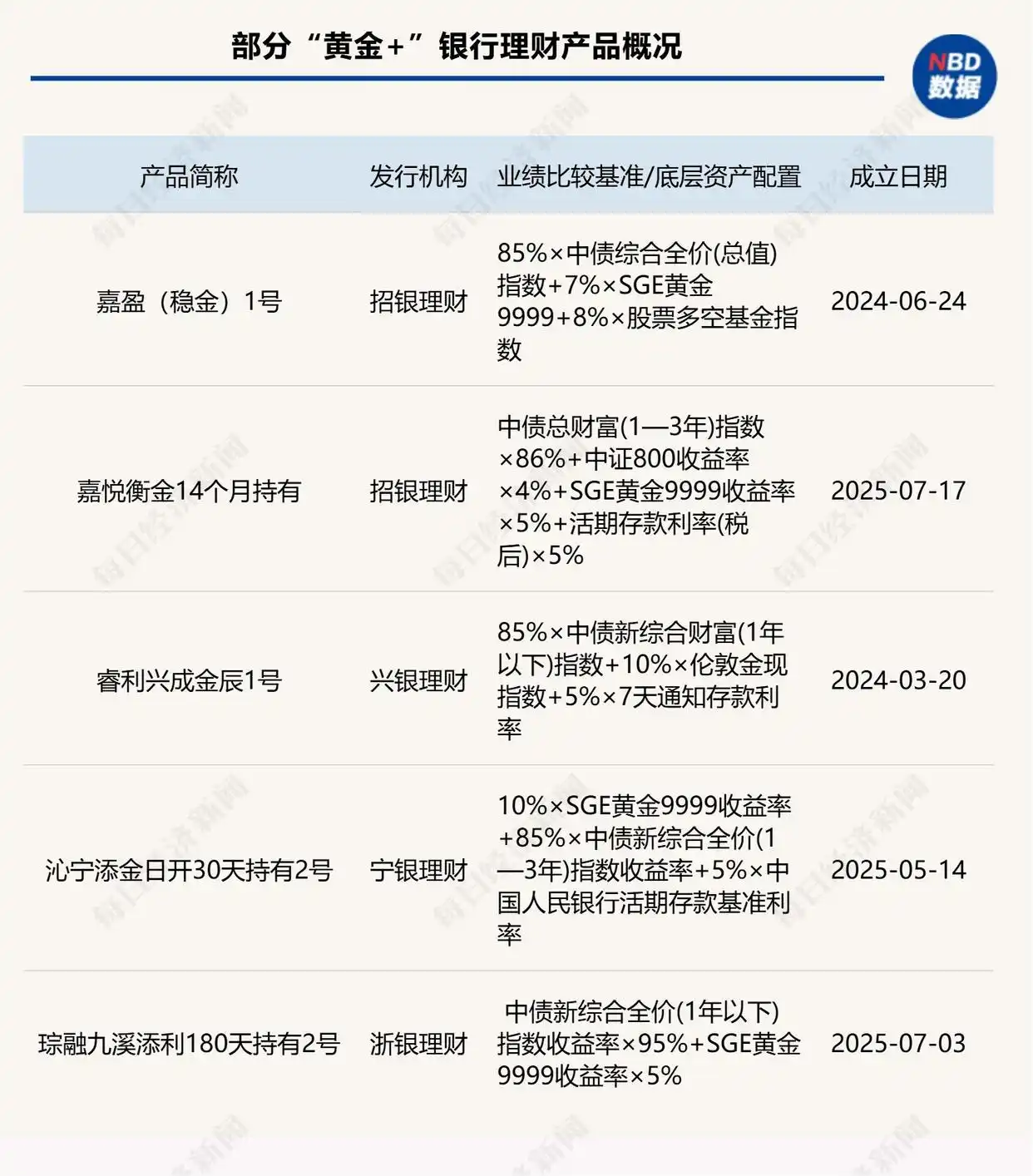 黄金配资_黄金资产配置_黄金理财产品推荐