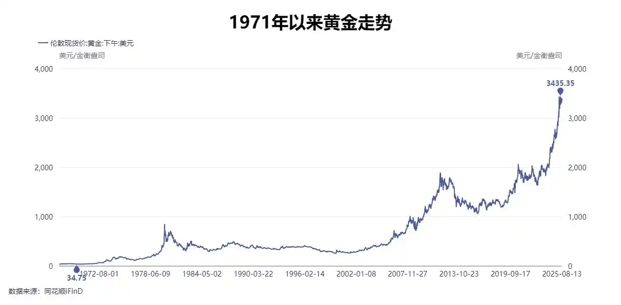 黄金资产配置_黄金配资_黄金理财产品推荐