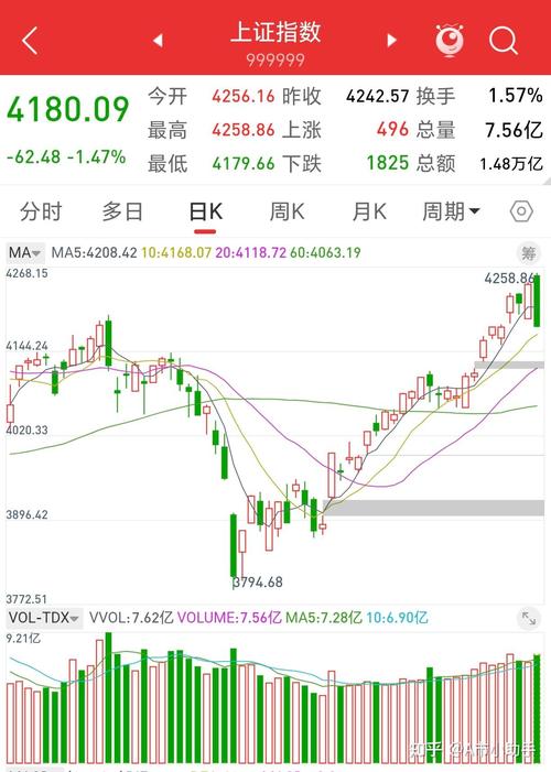 配资最新行情_板块轮动实战策略_A股震荡市投资心得